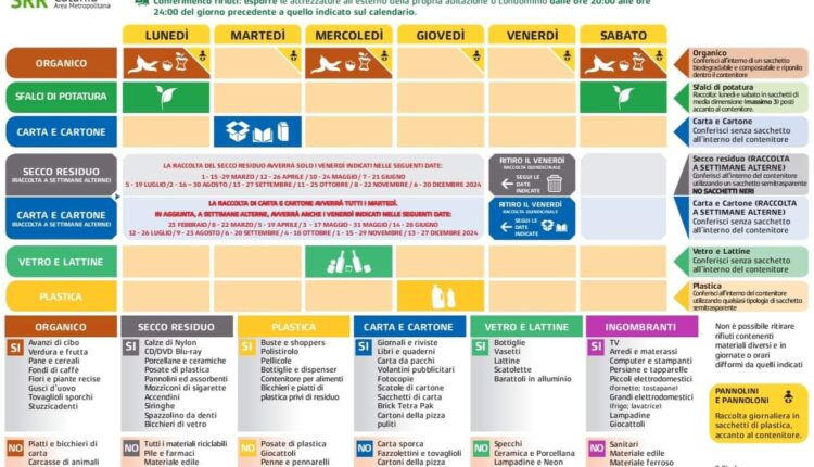 Gravina Ct Cambia Il Calendario Della Raccolta Differenziata Eco